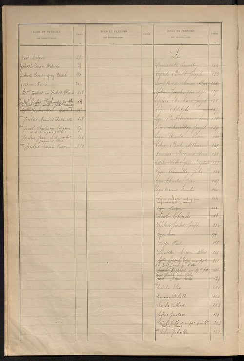 Matrice des propriétés bâties ; récapitulation ; table alphabétique des propriétaires.