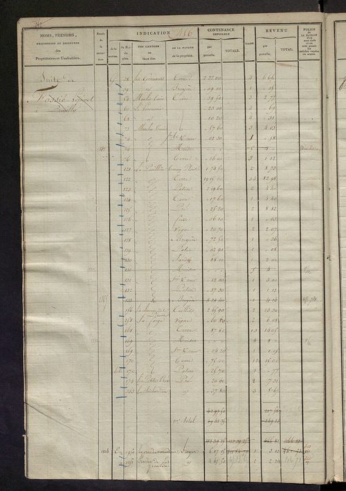 Matrice des propriétés foncières, fol. 451 à 1074; récapitulation des contenances et des revenus de la matrice cadastrale, 1823-1836 ; table alphabétique des propriétaires.