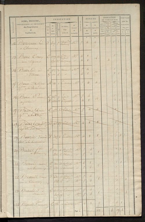 Matrice de rôle pour la contribution foncière et celle des portes et fenêtres.