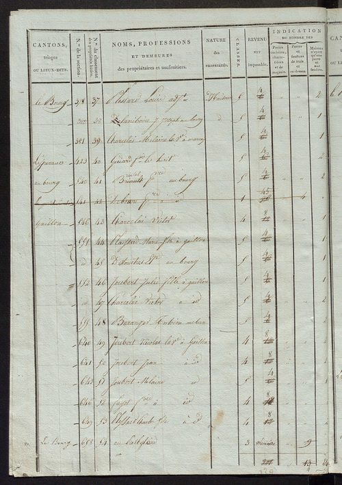 Etat de classement des propriétés bâties.
