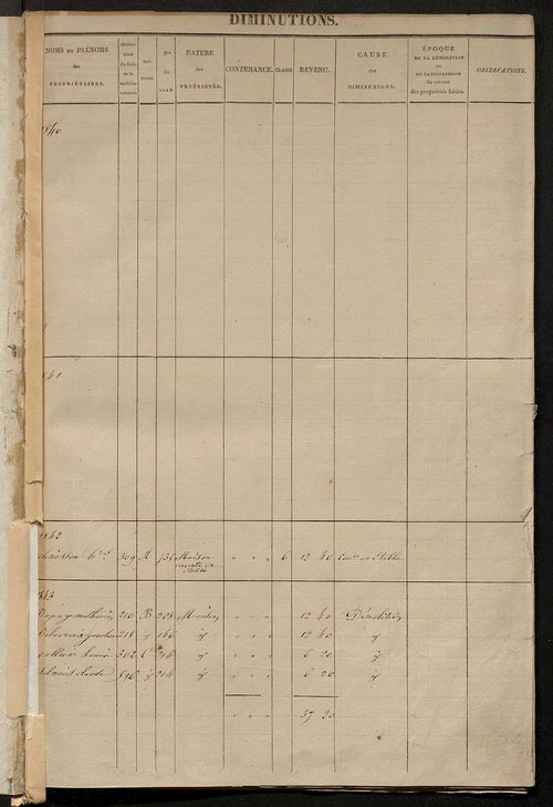 Registre présentant les augmentations et les diminutions survenues dans les contenances et les revenus portés sur les matrices cadastrales, 1825-1914 ; récapitulation des contenances et des revenus imposables, 1822 ; matrice des propriétés foncières, fol.