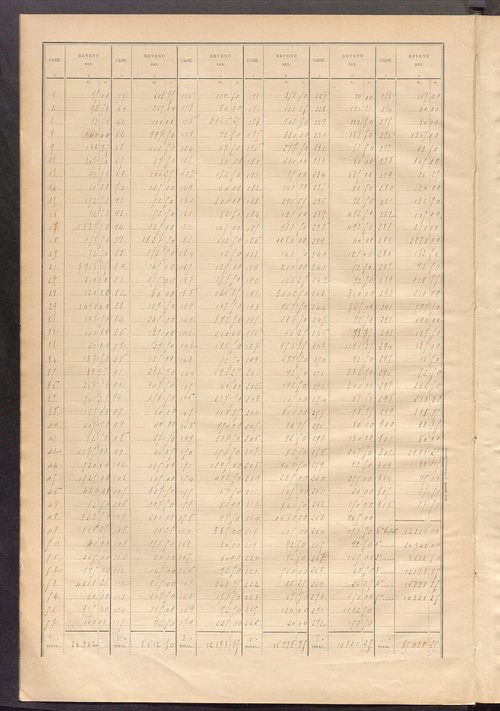 Matrice des propriétés bâties ; récapitulation ; table alphabétique des propriétaires.