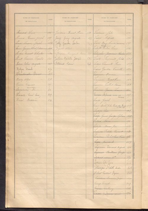 Matrice des propriétés bâties ; récapitulation ; table alphabétique des propriétaires.