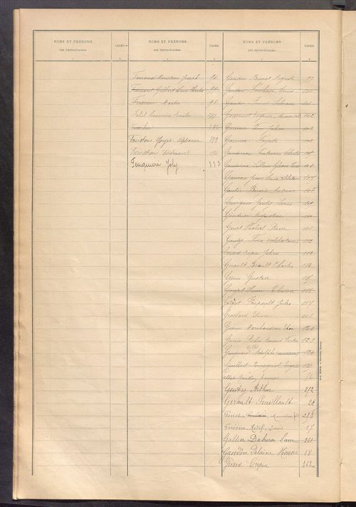 Matrice des propriétés bâties ; récapitulation ; table alphabétique des propriétaires.