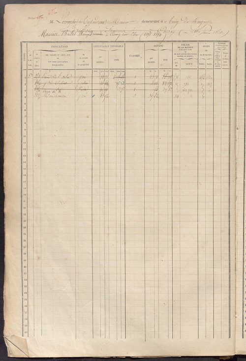 Matrice des propriétés foncières, fol. 687 à 1085.