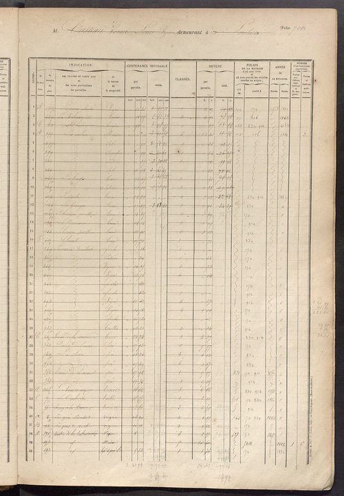 Matrice des propriétés foncières, fol. 687 à 1085.