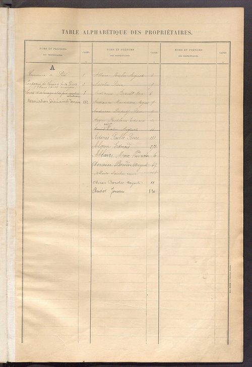 Matrice des propriétés bâties ; récapitulation ; table alphabétique des propriétaires.