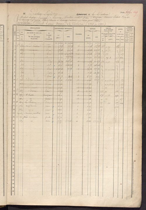 Matrice des propriétés foncières, fol. 687 à 1085.