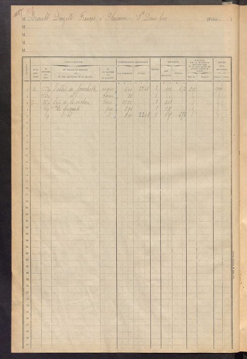 Matrice des propriétés foncières, fol. 1086 à 1189 ; table alphabétique des propriétaires.