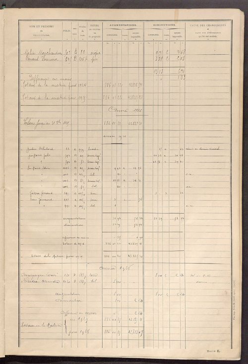 Tableau présentant les augmentations et les diminutions survenues dans la matière imposable ; récapitulation ; table alphabétique des propriétaires ; matrice des propriétés non bâties, fol. 1 à 500.
