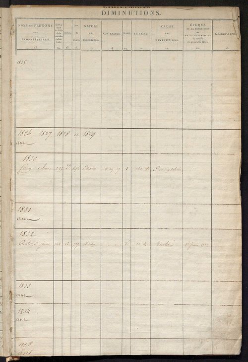 Registre présentant les augmentations et les diminutions survenues dans les contenances et les revenus portés sur les matrices cadastrales, 1825-1914 ; récapitulation des contenances et des revenus imposables, 1822 ; matrice des propriétés foncières, fol.