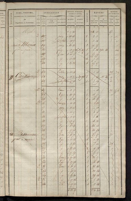 Matrice de rôle pour la contribution cadastrale, art. 364 à 708.