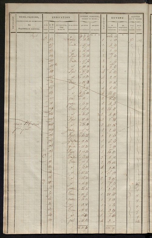 Matrice de rôle pour la contribution cadastrale, art. 364 à 708.