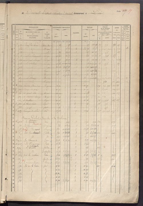 Matrice des propriétés foncières, fol. 687 à 1085.