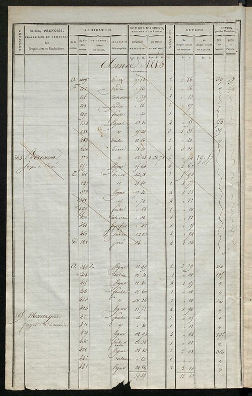 Matrice de rôle pour la contribution cadastrale, art. 364 à 708.