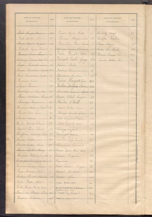 Matrice des propriétés bâties ; récapitulation ; table alphabétique des propriétaires.