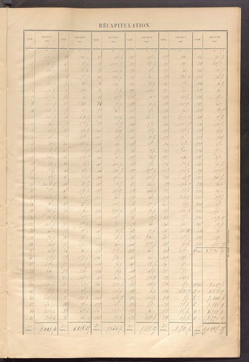 Matrice des propriétés bâties ; récapitulation ; table alphabétique des propriétaires.