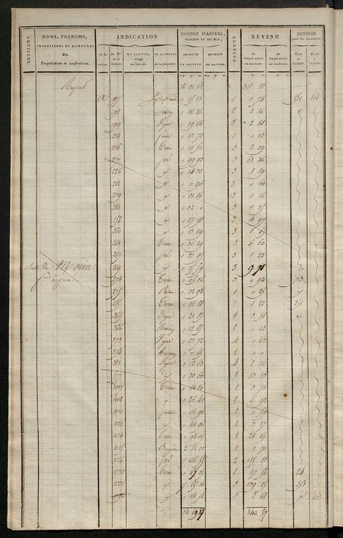 Matrice de rôle pour la contribution cadastrale, art. 364 à 708.