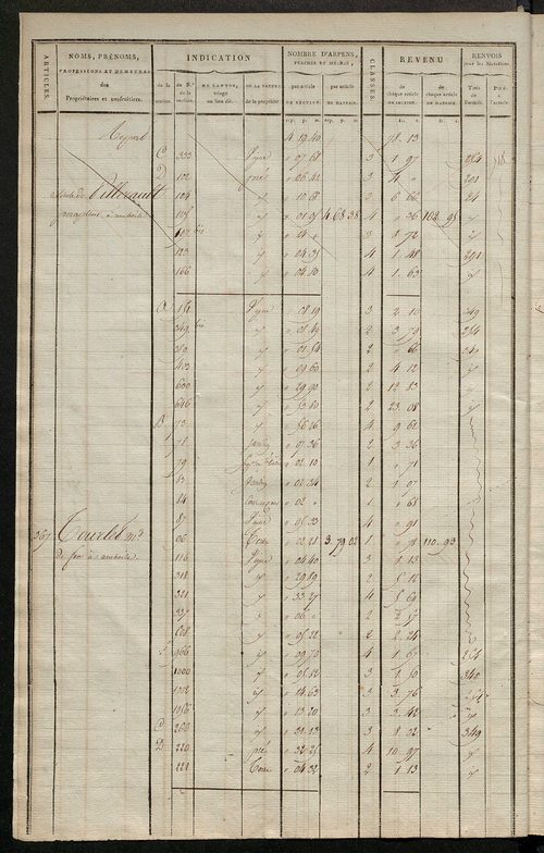 Matrice de rôle pour la contribution cadastrale, art. 364 à 708.
