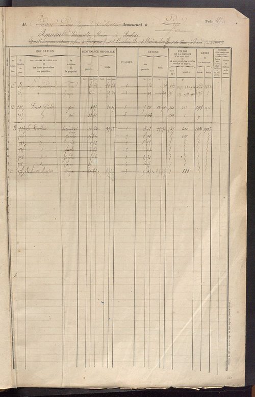 Matrice des propriétés foncières, fol. 687 à 1085.