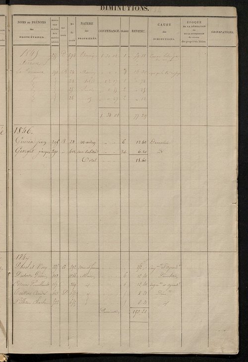 Registre présentant les augmentations et les diminutions survenues dans les contenances et les revenus portés sur les matrices cadastrales, 1825-1914 ; récapitulation des contenances et des revenus imposables, 1822 ; matrice des propriétés foncières, fol.