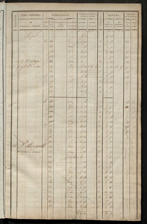 Matrice de rôle pour la contribution cadastrale, art. 364 à 708.