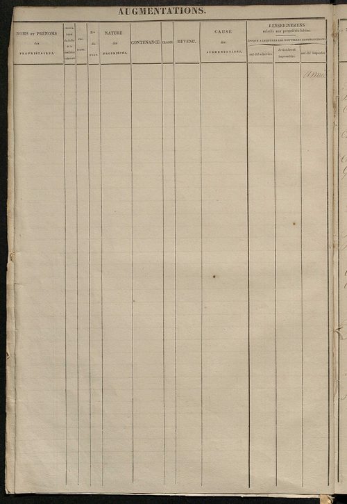 Registre présentant les augmentations et les diminutions survenues dans les contenances et les revenus portés sur les matrices cadastrales, 1825-1914 ; récapitulation des contenances et des revenus imposables, 1822 ; matrice des propriétés foncières, fol.