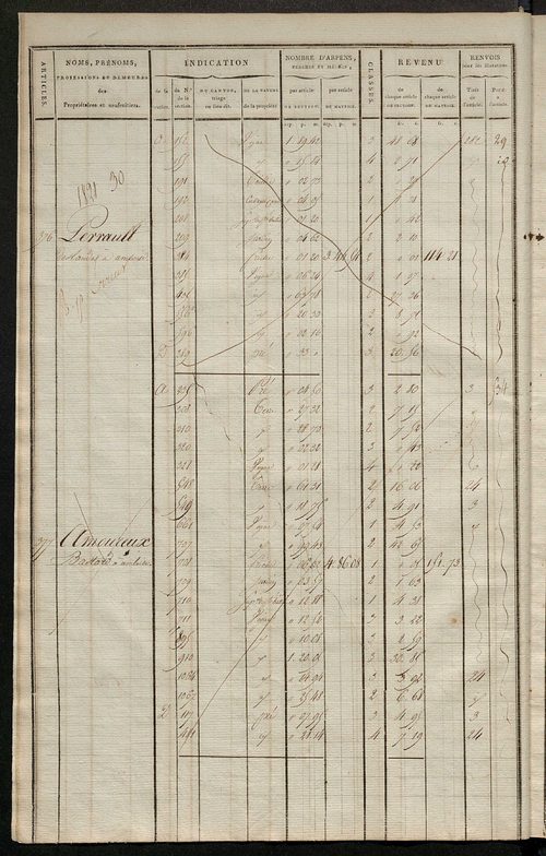 Matrice de rôle pour la contribution cadastrale, art. 364 à 708.