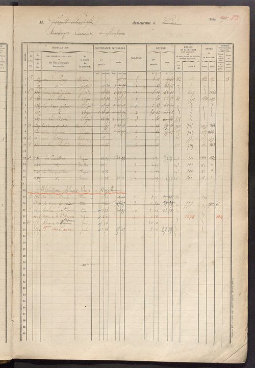 Matrice des propriétés foncières, fol. 687 à 1085.