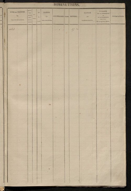 Registre présentant les augmentations et les diminutions survenues dans les contenances et les revenus portés sur les matrices cadastrales, 1825-1914 ; récapitulation des contenances et des revenus imposables, 1822 ; matrice des propriétés foncières, fol.