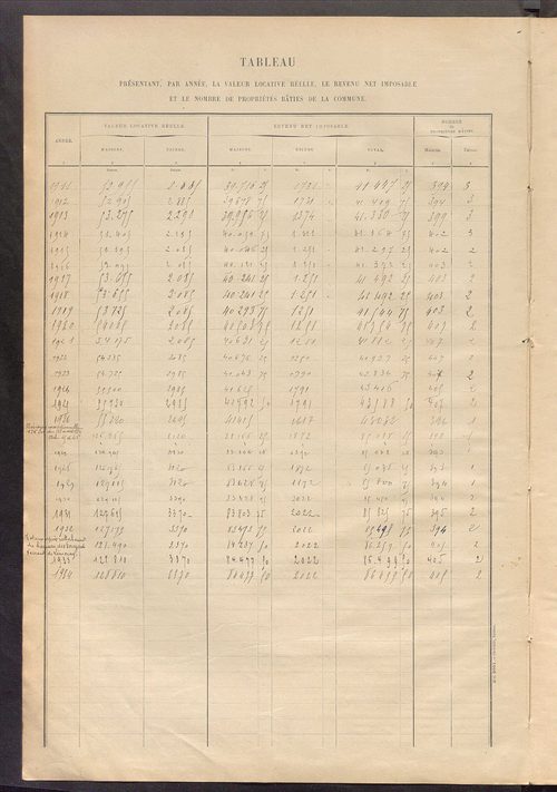 Matrice des propriétés bâties ; récapitulation ; table alphabétique des propriétaires.