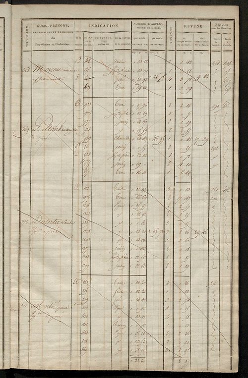 Matrice de rôle pour la contribution cadastrale, art. 364 à 708.