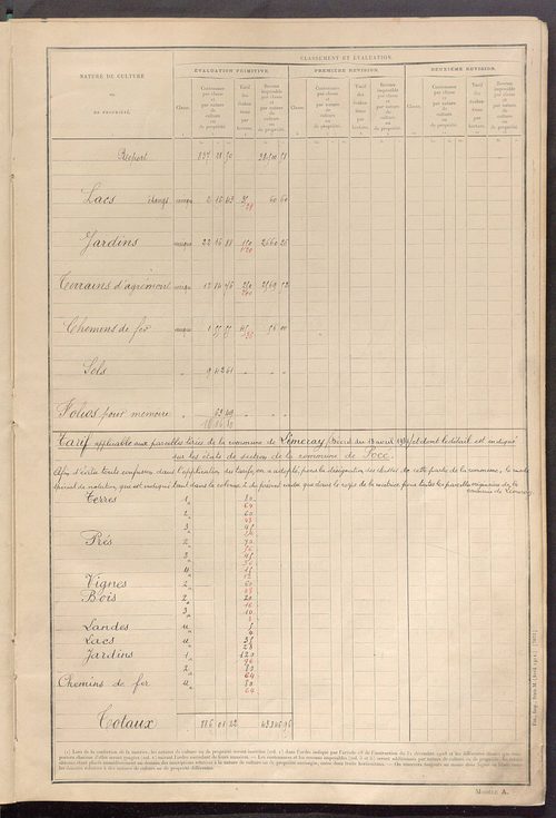Tableau présentant les augmentations et les diminutions survenues dans la matière imposable ; récapitulation ; table alphabétique des propriétaires ; matrice des propriétés non bâties, fol. 1 à 500.