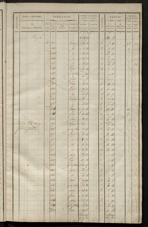 Matrice de rôle pour la contribution cadastrale, art. 364 à 708.