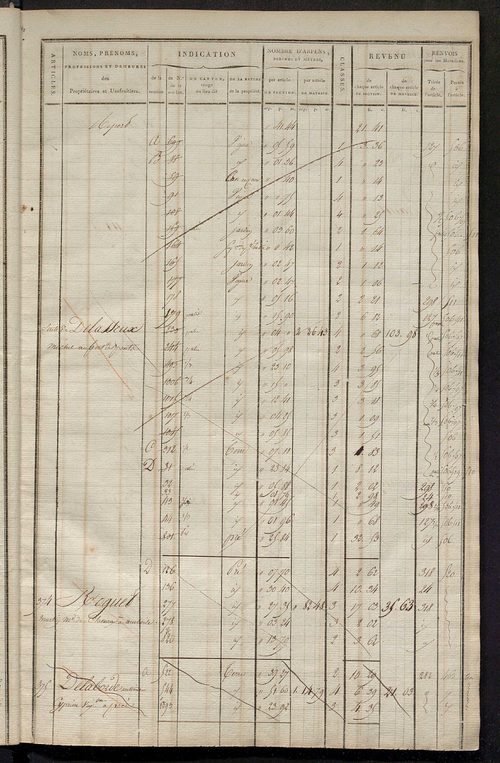 Matrice de rôle pour la contribution cadastrale, art. 364 à 708.