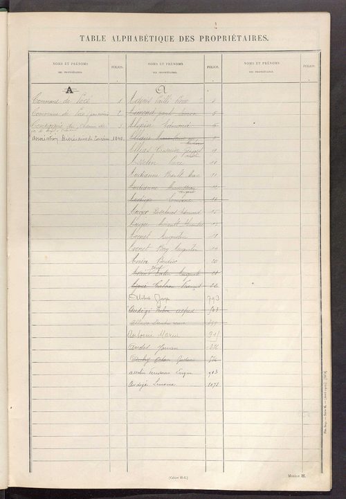 Tableau présentant les augmentations et les diminutions survenues dans la matière imposable ; récapitulation ; table alphabétique des propriétaires ; matrice des propriétés non bâties, fol. 1 à 500.