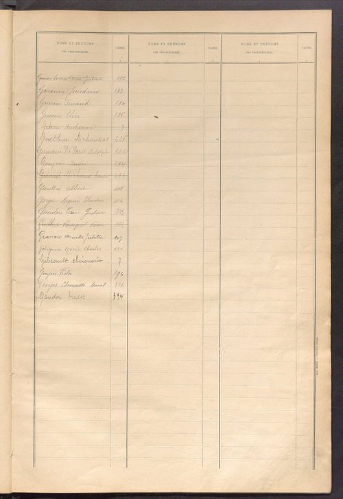 Matrice des propriétés bâties ; récapitulation ; table alphabétique des propriétaires.