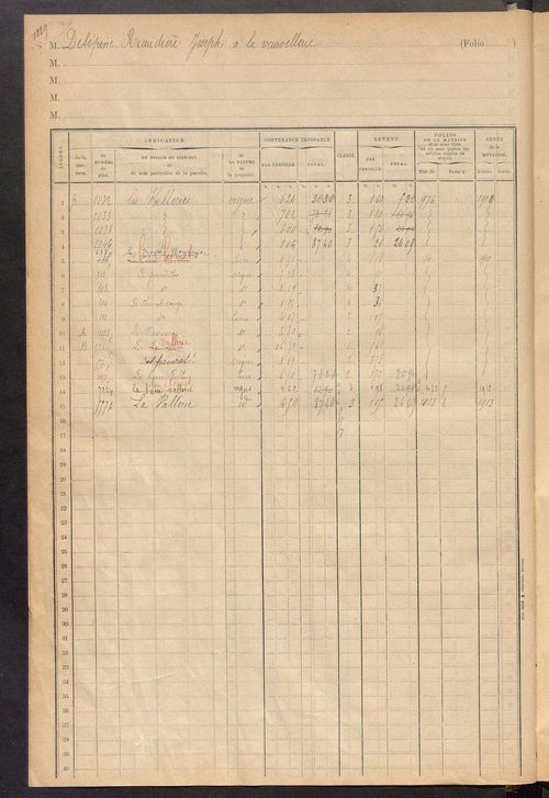 Matrice des propriétés foncières, fol. 1086 à 1189 ; table alphabétique des propriétaires.