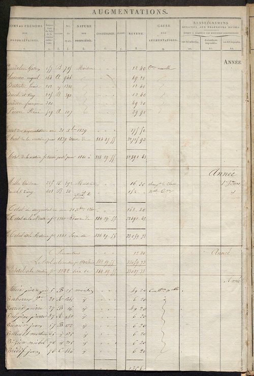 Registre présentant les augmentations et les diminutions survenues dans les contenances et les revenus portés sur les matrices cadastrales, 1825-1914 ; récapitulation des contenances et des revenus imposables, 1822 ; matrice des propriétés foncières, fol.