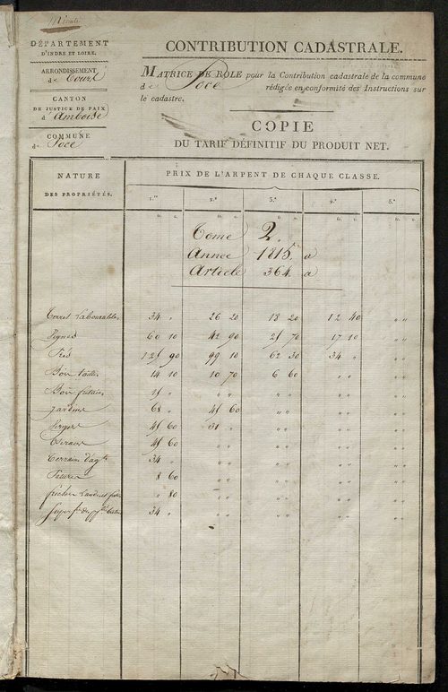 Matrice de rôle pour la contribution cadastrale, art. 364 à 708.