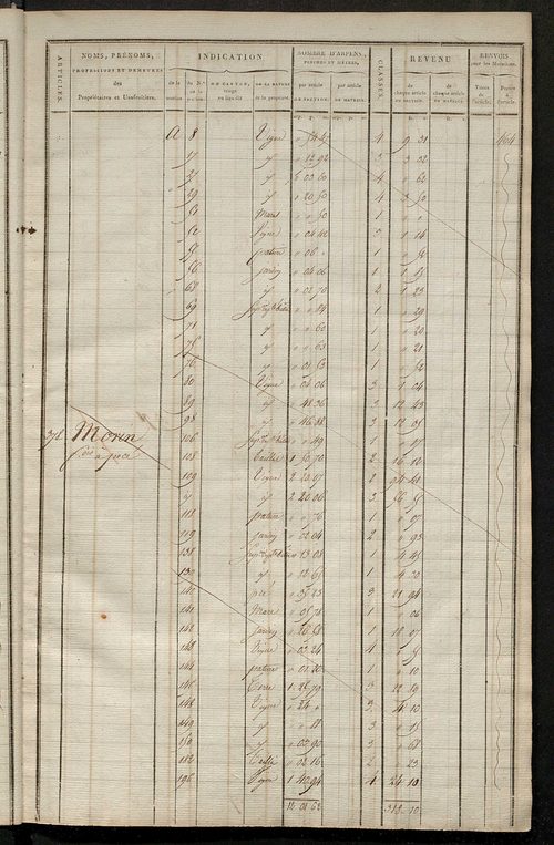 Matrice de rôle pour la contribution cadastrale, art. 364 à 708.