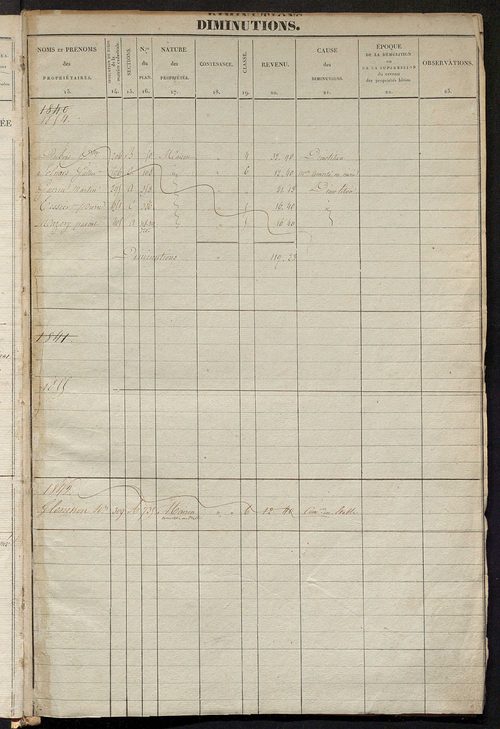 Registre présentant les augmentations et les diminutions survenues dans les contenances et les revenus portés sur les matrices cadastrales, 1825-1914 ; récapitulation des contenances et des revenus imposables, 1822 ; matrice des propriétés foncières, fol.