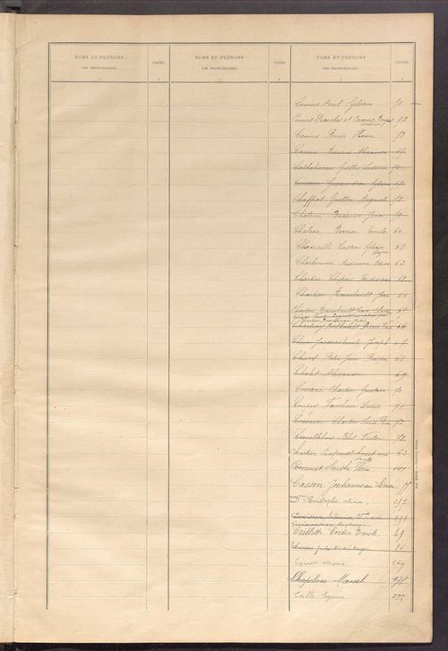 Matrice des propriétés bâties ; récapitulation ; table alphabétique des propriétaires.