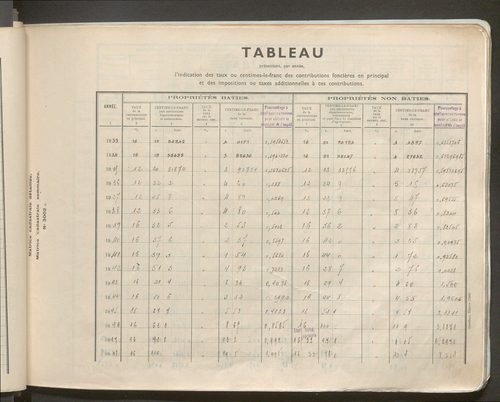 Table des comptes de la matrice. Comptes actifs personnes morales et A - G.