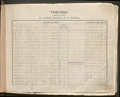 Table des comptes de la matrice. Comptes actifs personnes morales et A - G.