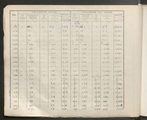 Table des comptes de la matrice. Comptes actifs personnes morales et A - G.