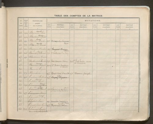 Table des comptes de la matrice. Comptes actifs personnes morales et A - G.