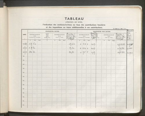 Table des comptes de la matrice. Comptes actifs personnes morales et A - G.