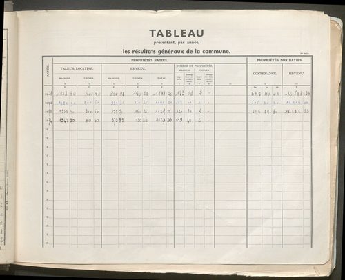 Table des comptes de la matrice. Comptes actifs personnes morales et A - G.
