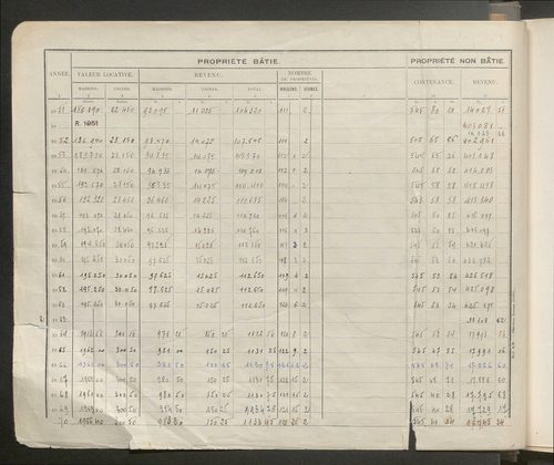 Table des comptes de la matrice. Comptes actifs personnes morales et A - G.